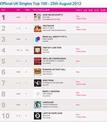 R.U.T.H na UK Singles TOP 100 - miejsce 6 !!!